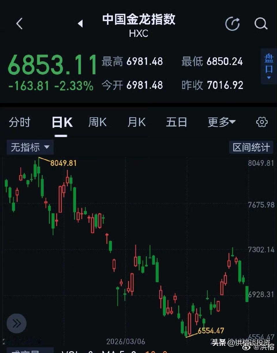 看富时A50指数和中国金龙指数走势，大家能看出什么？ ​​​