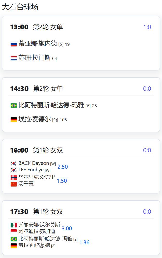 今日赛程：
WTA500赛首尔站，因雨水影响，汤千慧/艾克里与本土外卡组合的女双