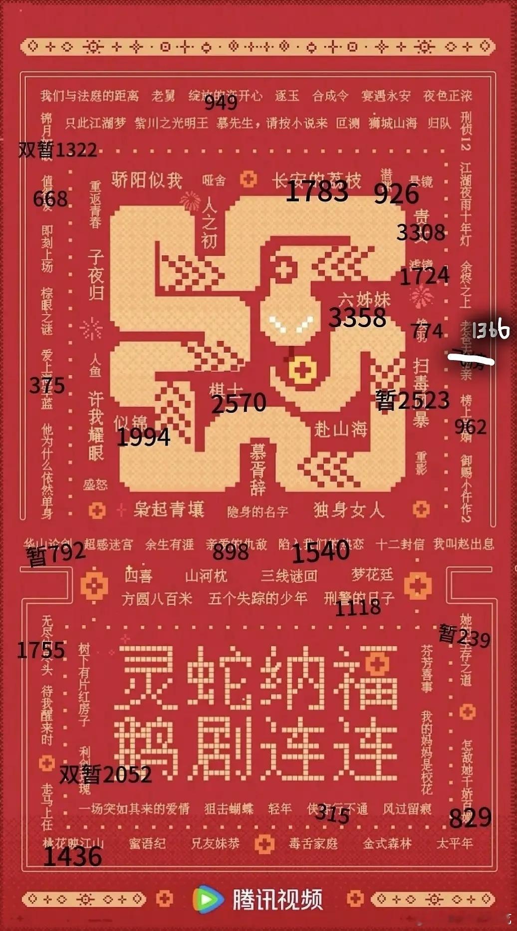 我们🐧看上去要完了 ​​​