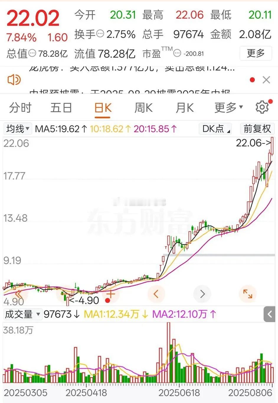 实在是看不懂，这样的公司市值怎么能到78亿，而业绩优秀的公司却只能摁在地板摩擦，