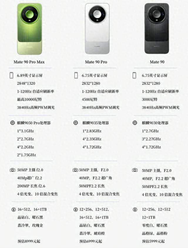 5999到8999差在哪？Mate90三款机型一眼看懂，别花冤枉钱
