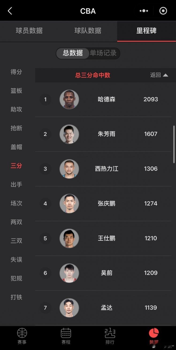 【吴前生涯三分数来到CBA历史第5】里程碑！今晚，浙江VS四川，第四节，吴前底角