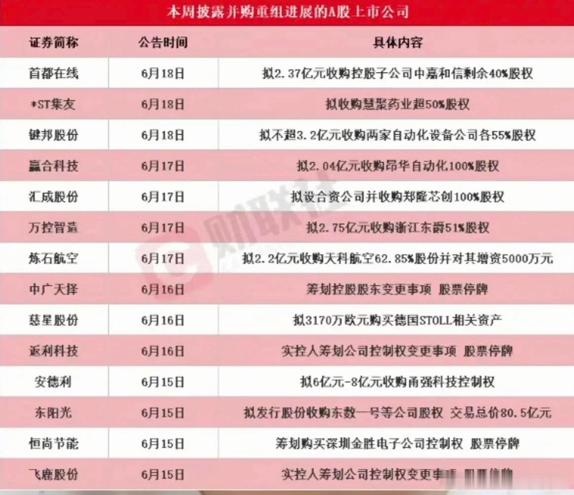 周五三大重磅市场消息梳理周五A股核心利好消息，三条内容直接锁定下周潜在机会，重点