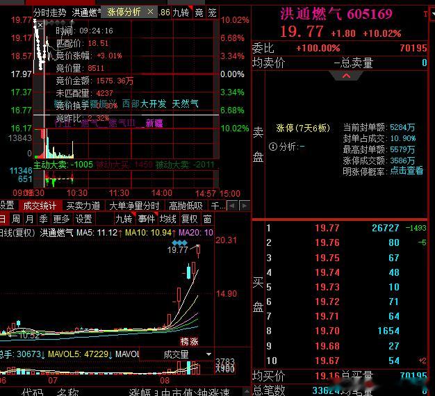 洪通大哥反包二波 ​​​
