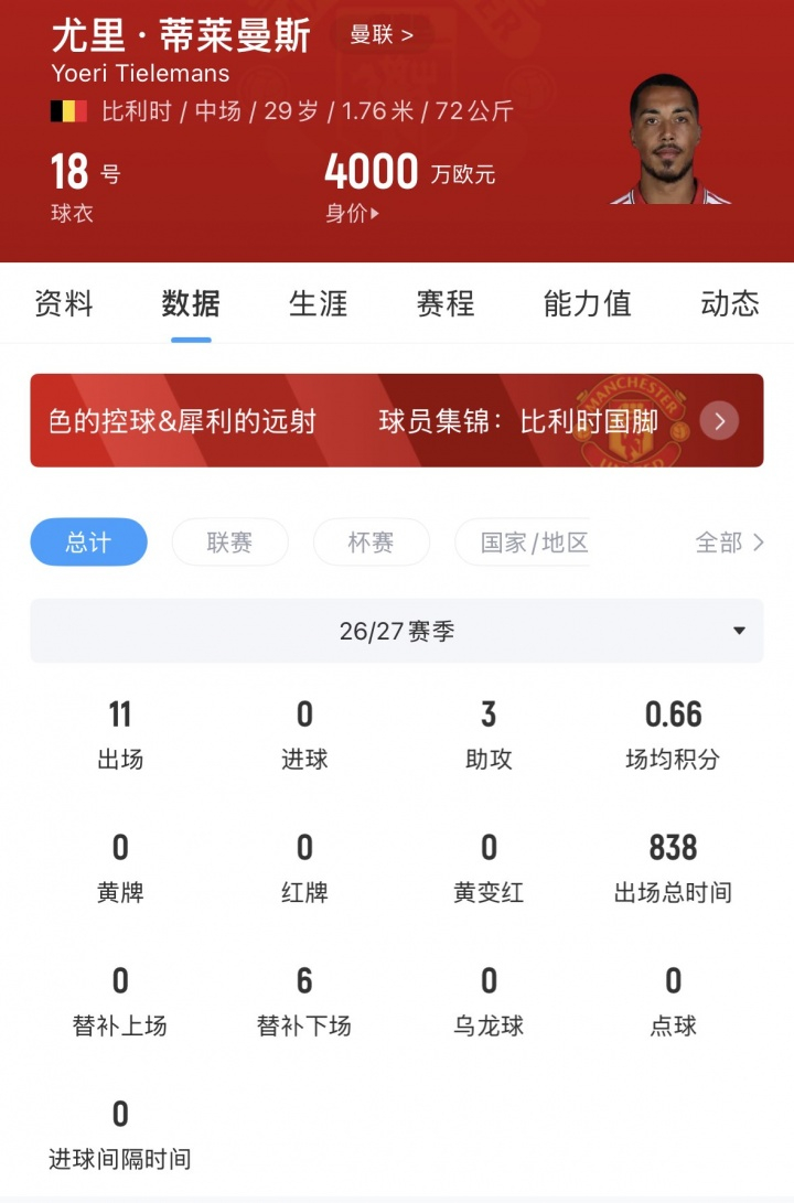 难言满意！29岁蒂莱曼斯开季场场首发 曼联4100万欧签5年周薪25万 欧冠联赛
