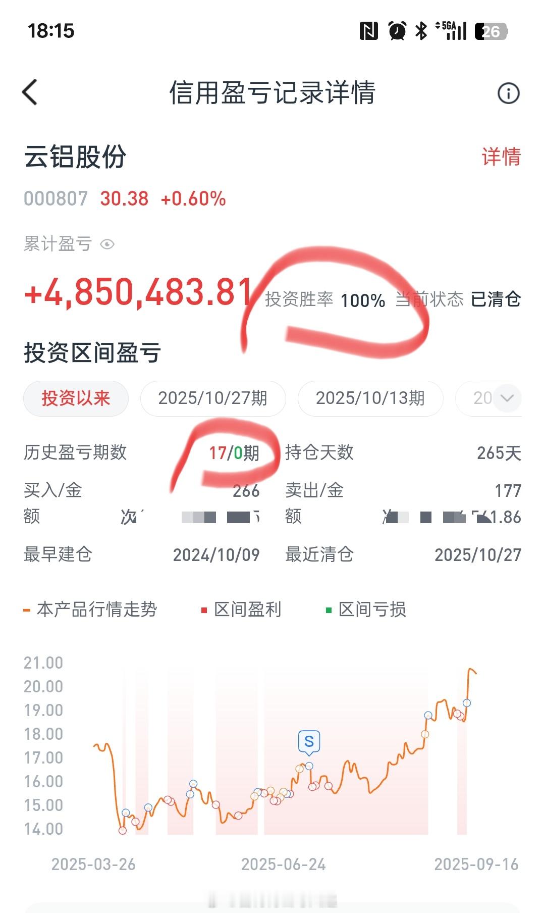 止盈小电解铝后布局的两只磷化工股今天双双涨停收盘，强得超预期了。卖早了，春节前主