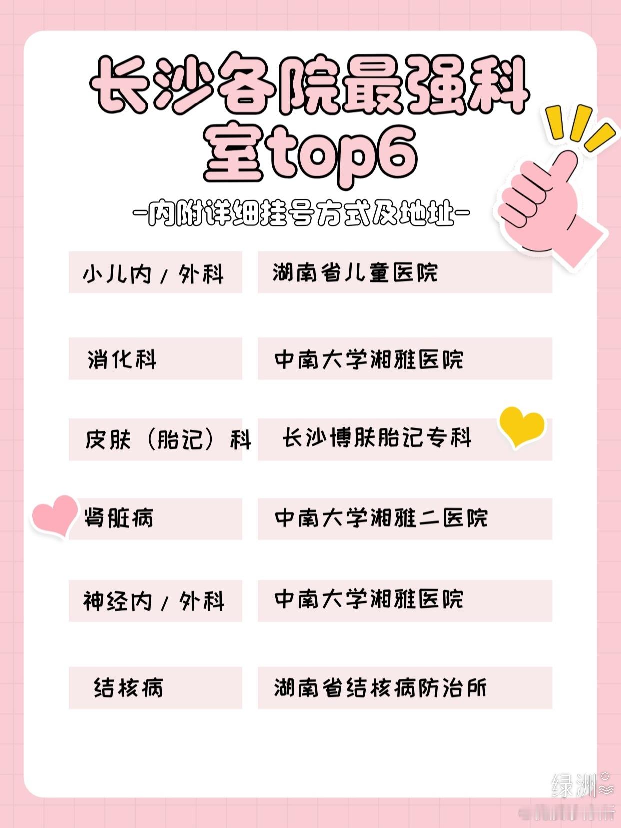 长沙各院最强科室top6！看完再选！ 长沙各院最强科室top6！看完再选！长沙市