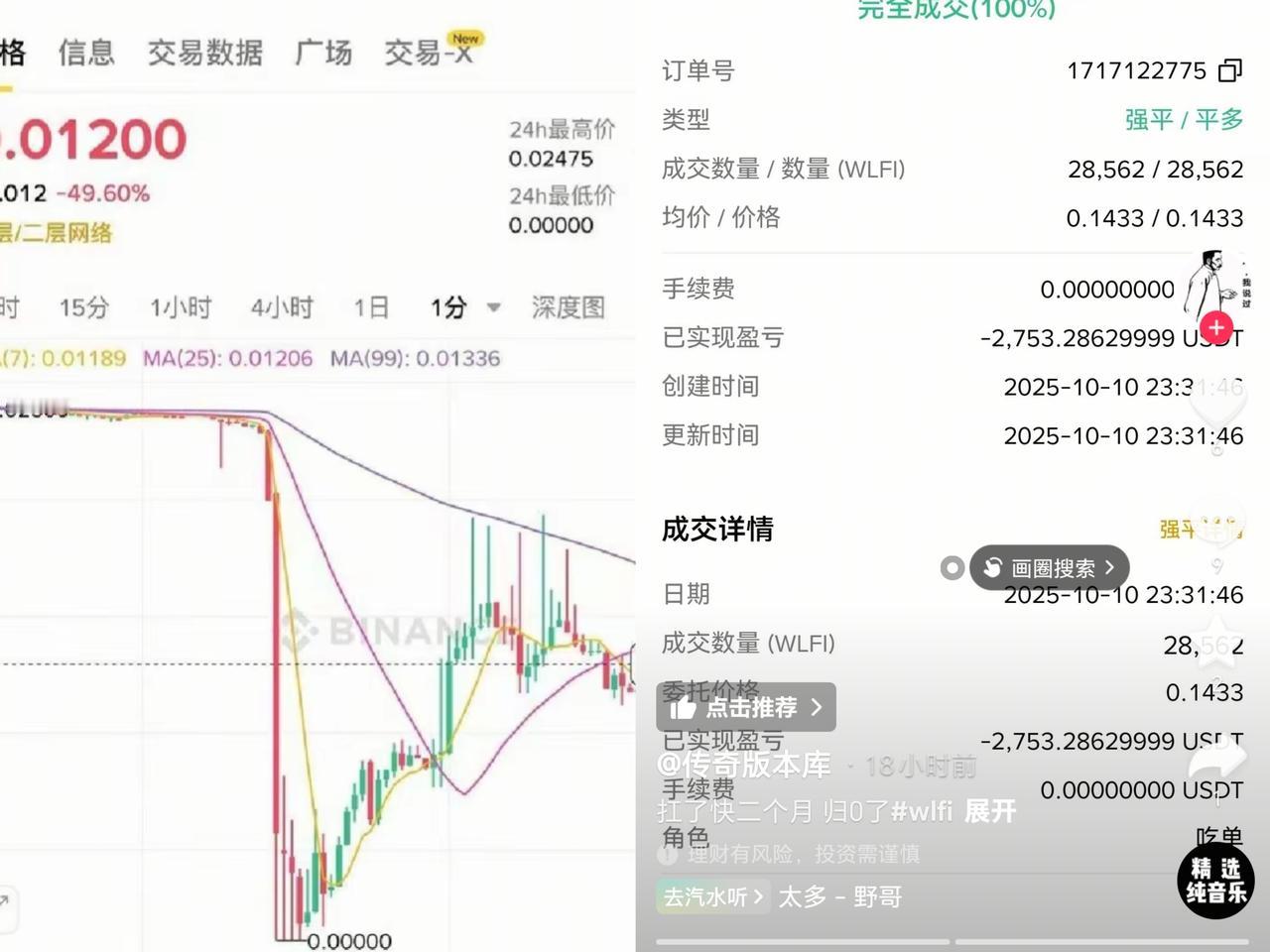 不敢相信，真的跌到0了，这可不是开玩笑。

昨天虚拟货币市场暴跌，有一个币种盘中