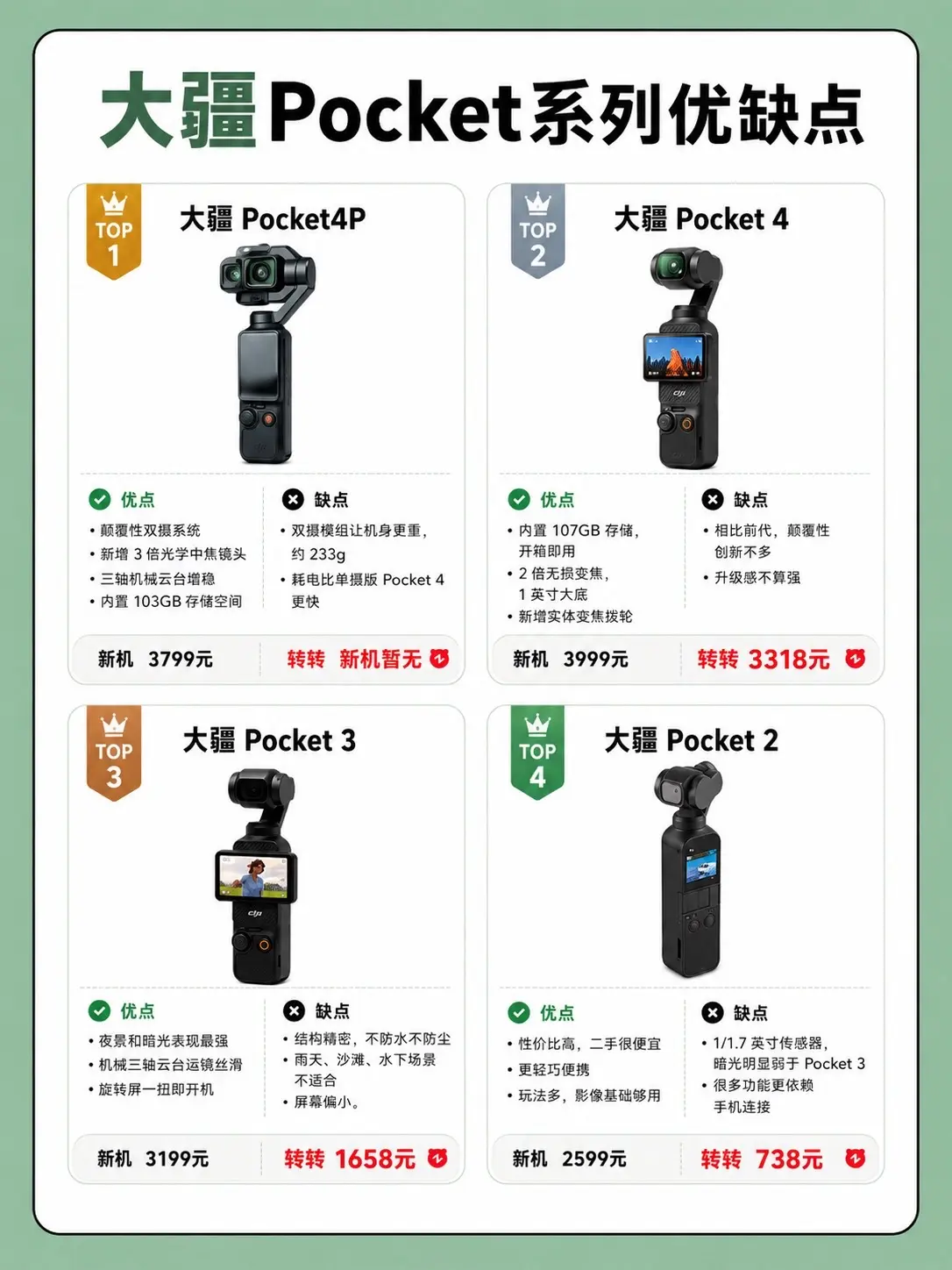 大疆pocket系列优缺点汇总。