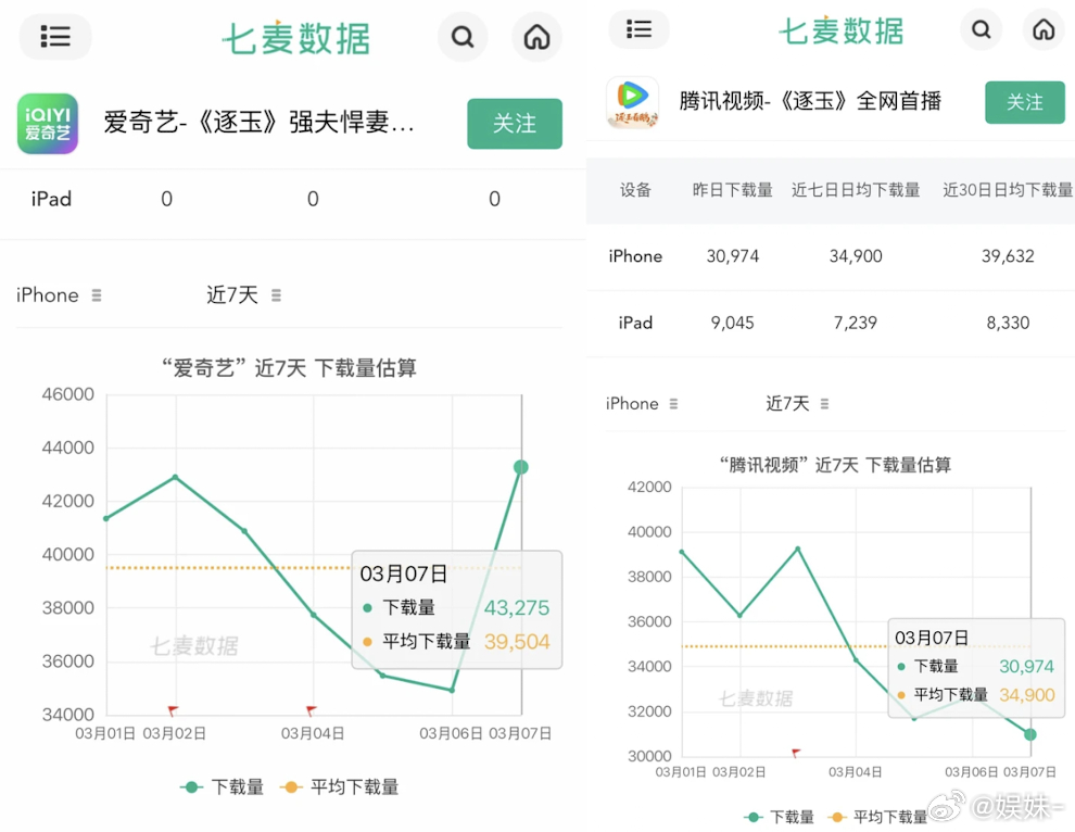 七麦赶紧反省 反省！！！ 