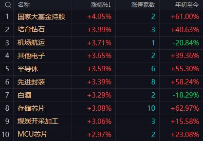 【5月25日午评：午后盘大概率维持震荡整理 政策托底限制下跌空间 持续分化和存量