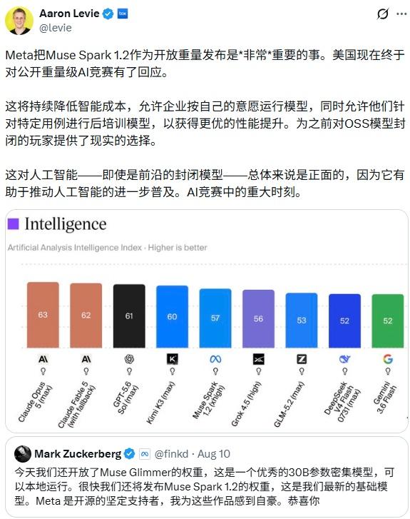 Meta 以开放权重发布 Muse Spark 1.2

Aaron Levie