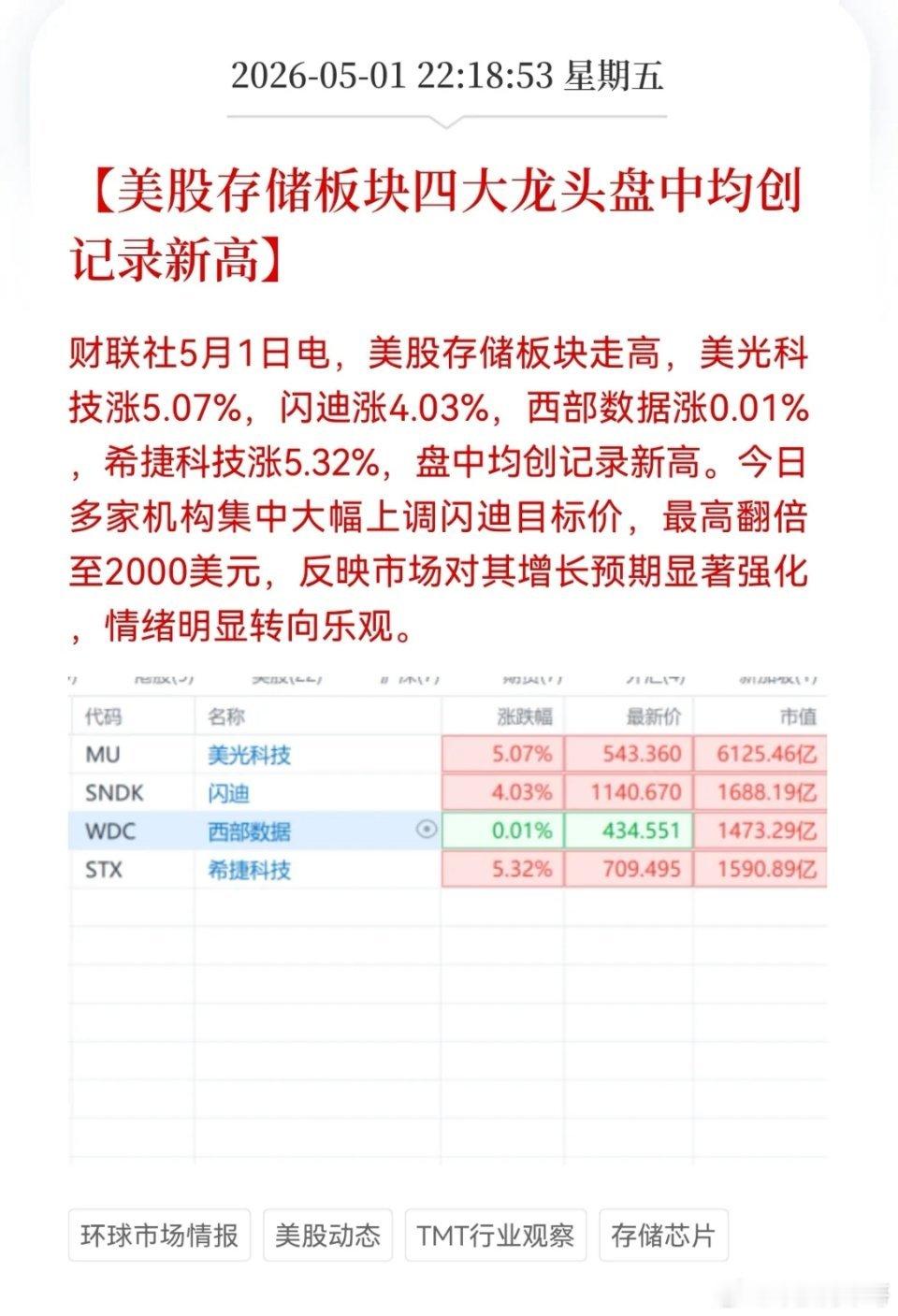利好！重磅利好消息！存储板块利好来了！美股存储板块集体新高，A股存储赛道不出意外