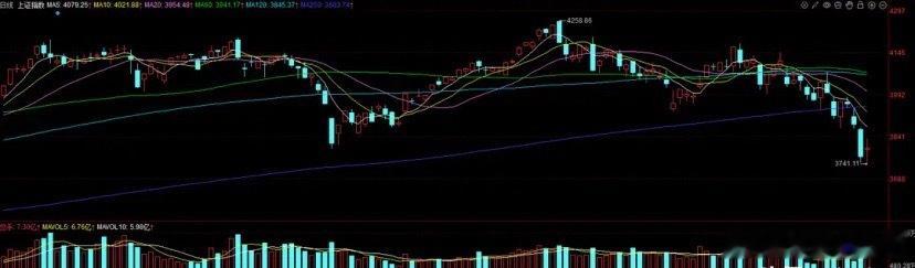 值得注意的投资方向：军工股的大幅回落有望迎来更好的入场时机。受商业航天概念持续回