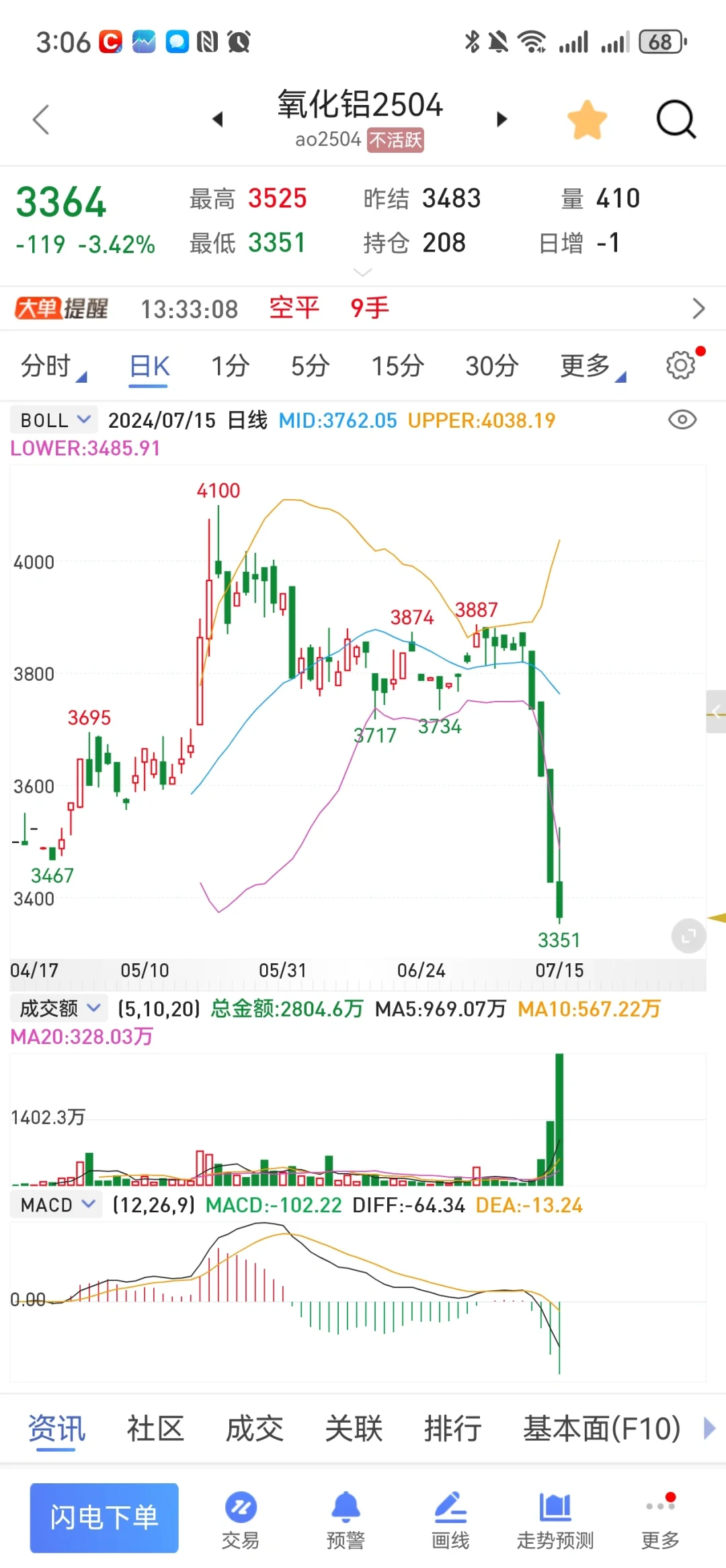 氧化铝现货合理价格在哪里
