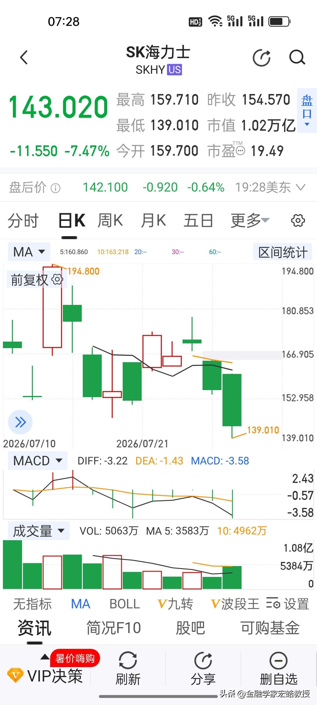 一觉醒来，美股存储板块集体跌麻了，闪迪暴跌超10%股价近乎腰斩，SK海力士大跌7
