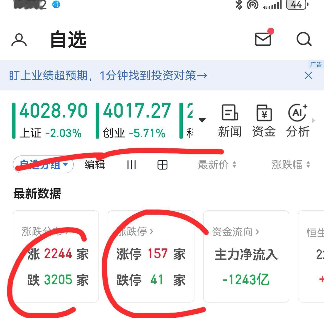 老手说股：（6）
家人们，大盘现在动不动就大跌，高位震荡大跌，一定有资金出逃。