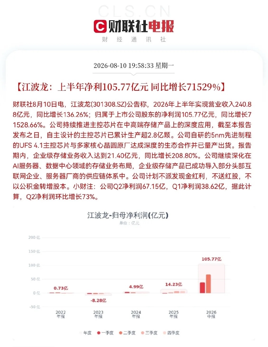 明天存储芯片真的要疯狂了明天存储板块要起飞？是的，明天真要飞了，看看江波龙这份半