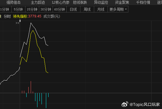 光稳指数可不行  a股行情