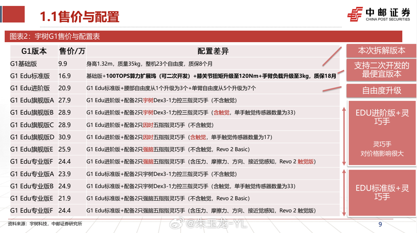 中邮证券电新团队（苏千叶/盛炜/杨帅波）对宇树G1人形机器人的拆解，我们来看看机
