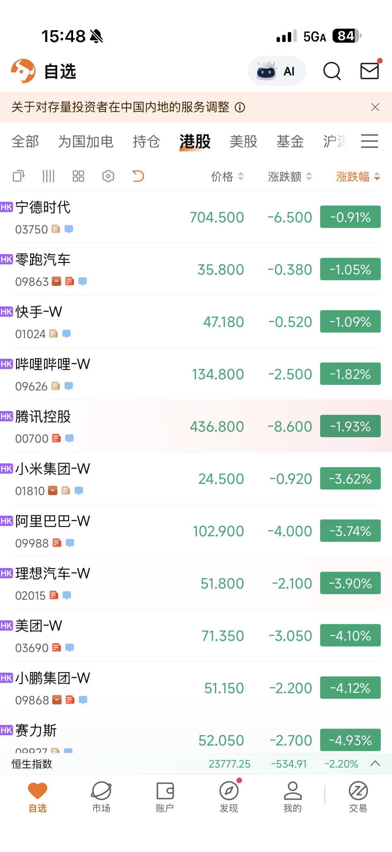 00后股民全仓AI股2个月赚30万 相比这个热搜，今天的港股真的是…给炎炎夏日带