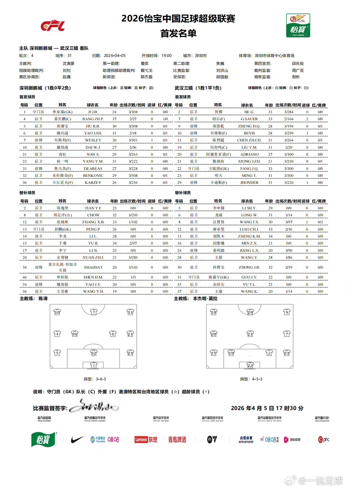 武汉三镇VS深圳新鹏城，首发出炉！！！！深圳新鹏城vs武汉三镇中超联赛武汉三镇武