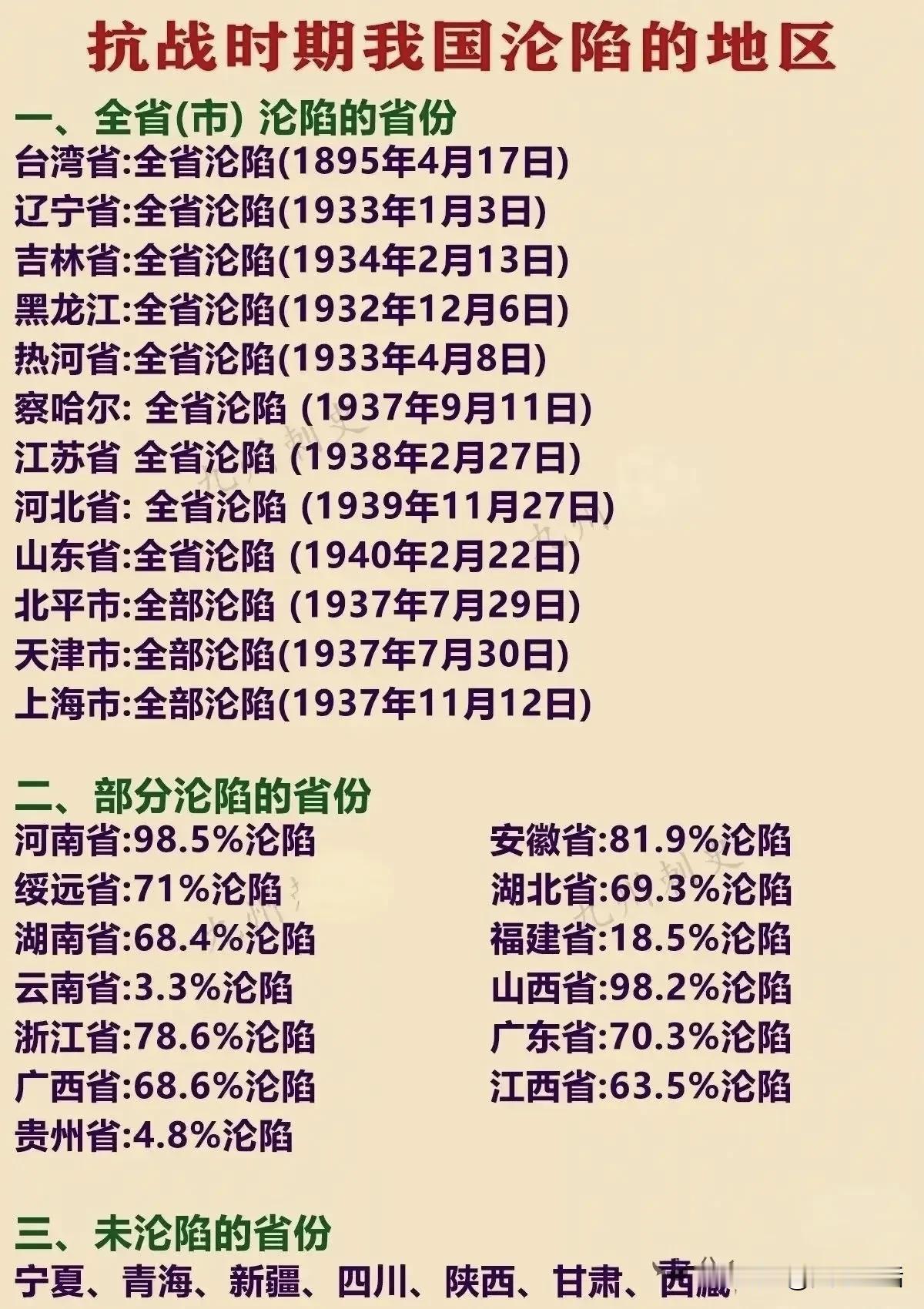 抗战时期，我国各省区沦陷地区

全部沦陷
台湾，1895年，马关条约吞并。
东北