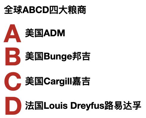 西方国家污蔑中国“囤粮”之际，中方对古巴援助到了，而全球四大粮商却趁机囤积居奇，