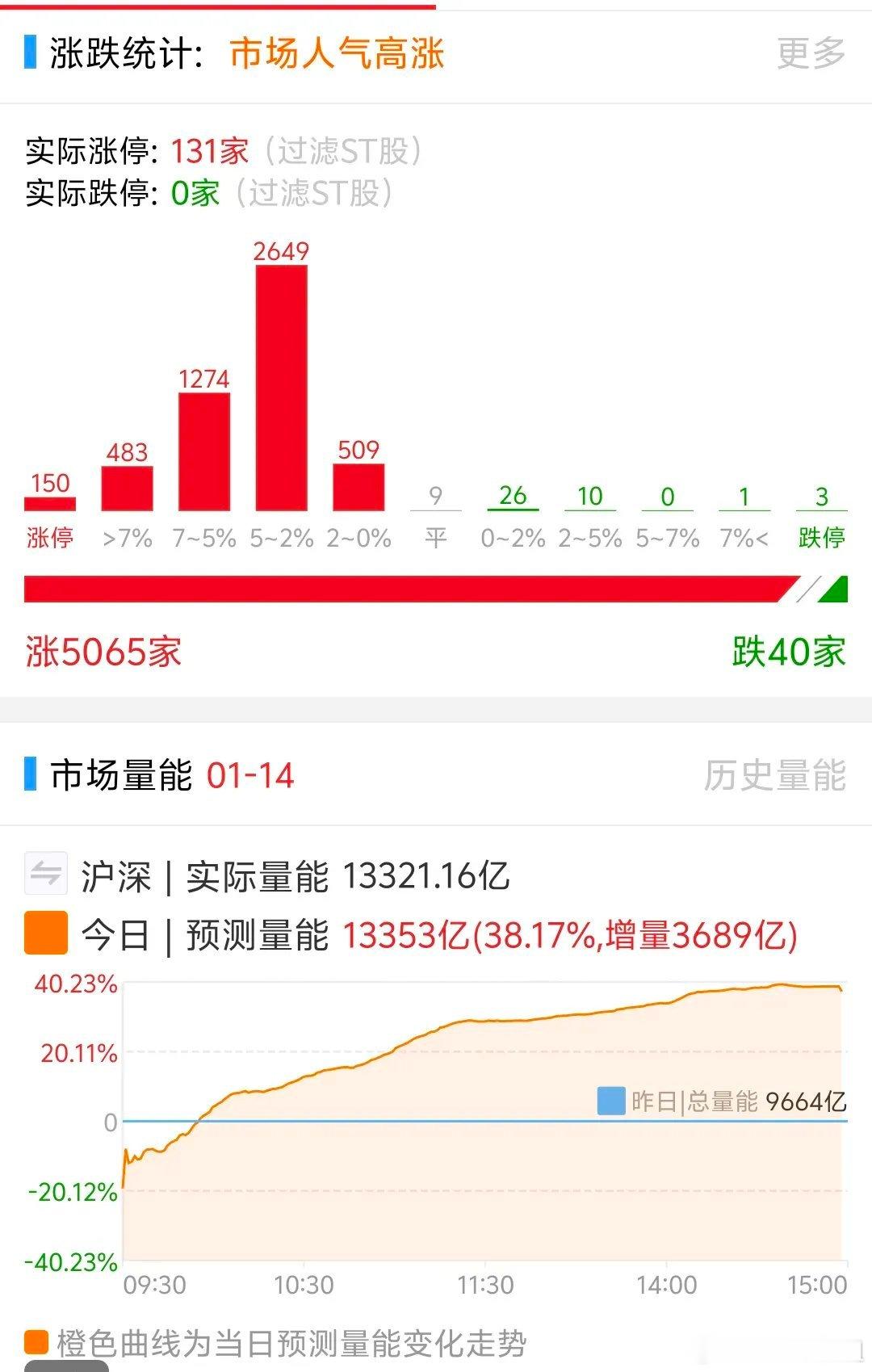 明天1月15号星期三，四大热点板块及核心个股前瞻，值得收藏研究！1.机器人概念弘