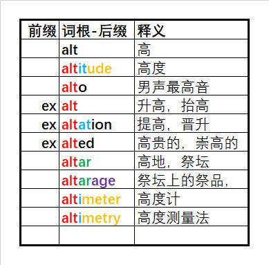 3500词汇 单词速记 四六级