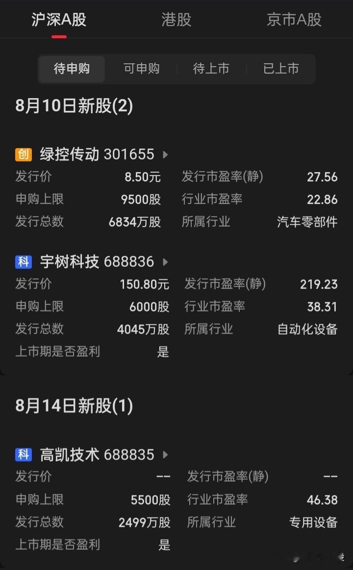 IPO的公正公平又何在？机构可以配售，金融消息者只能申购打新中签，为何他们吃大肉