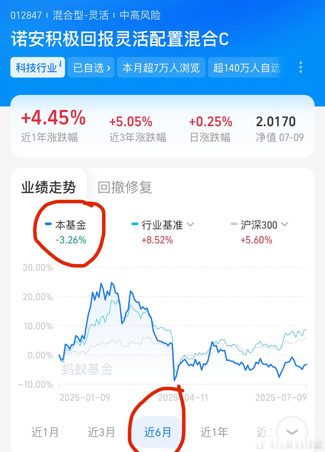 横盘6个月了当前市场上所有题材就只剩计算机和白酒没动白酒，不太可能了，禁酒令只剩