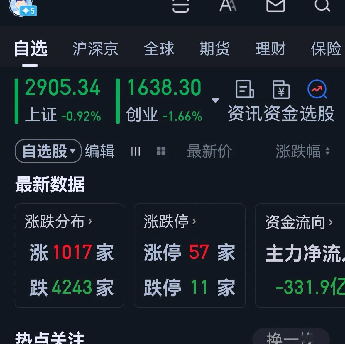 老手说股：（3）
受外围股市大跌影响，今天A股也没能扛住。
账户①，坚定持有白药