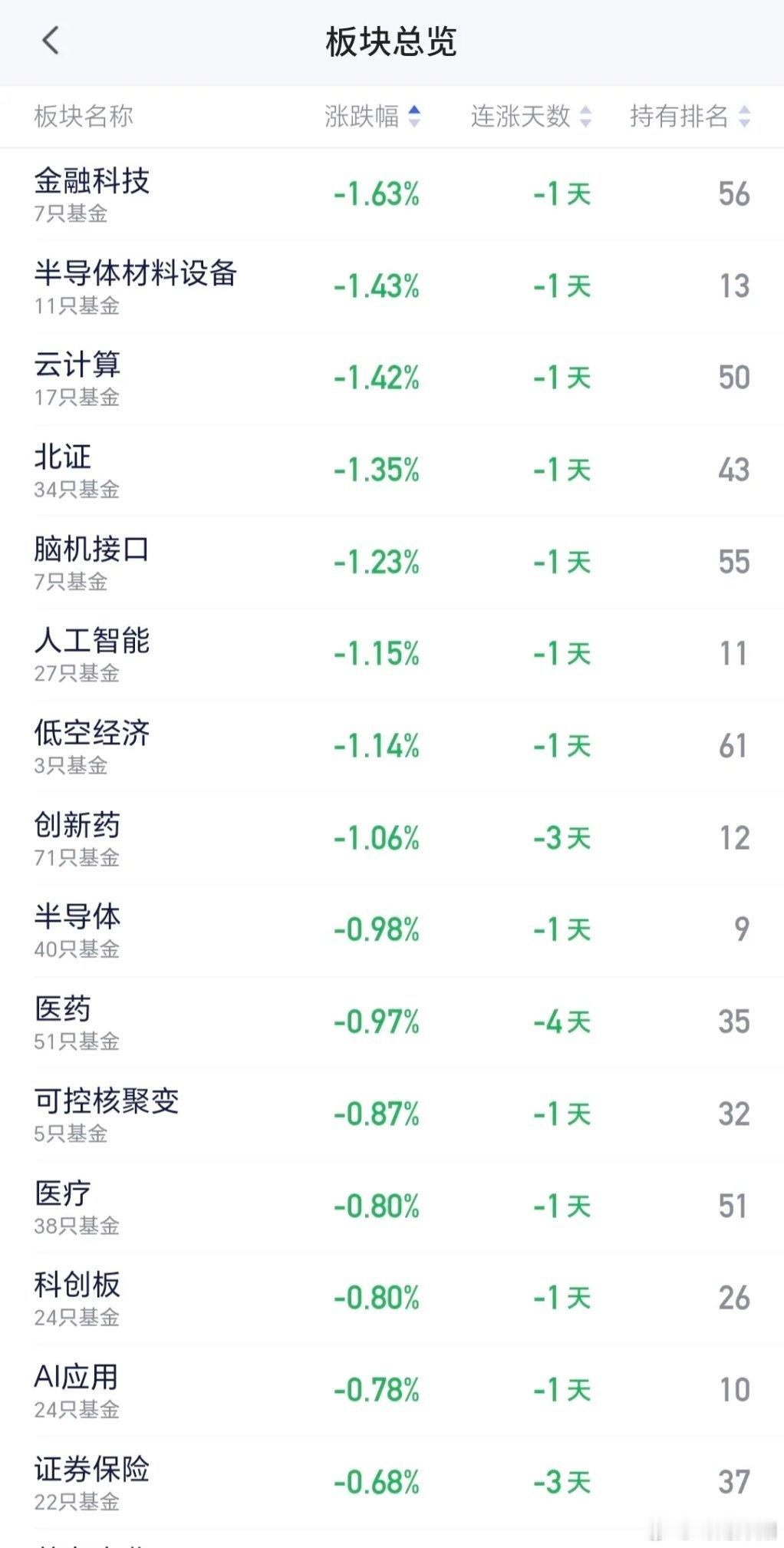 今日A股复盘：指数红盘暗藏背离，外围局势扰动加剧今日A股低开高走，三大指数全线收