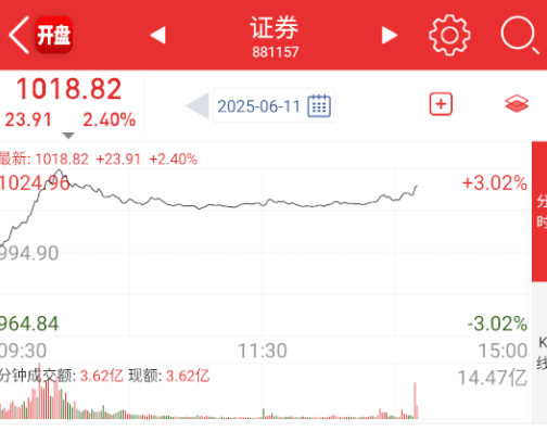 尾盘券商又来拉指数了。。。。 ​​​