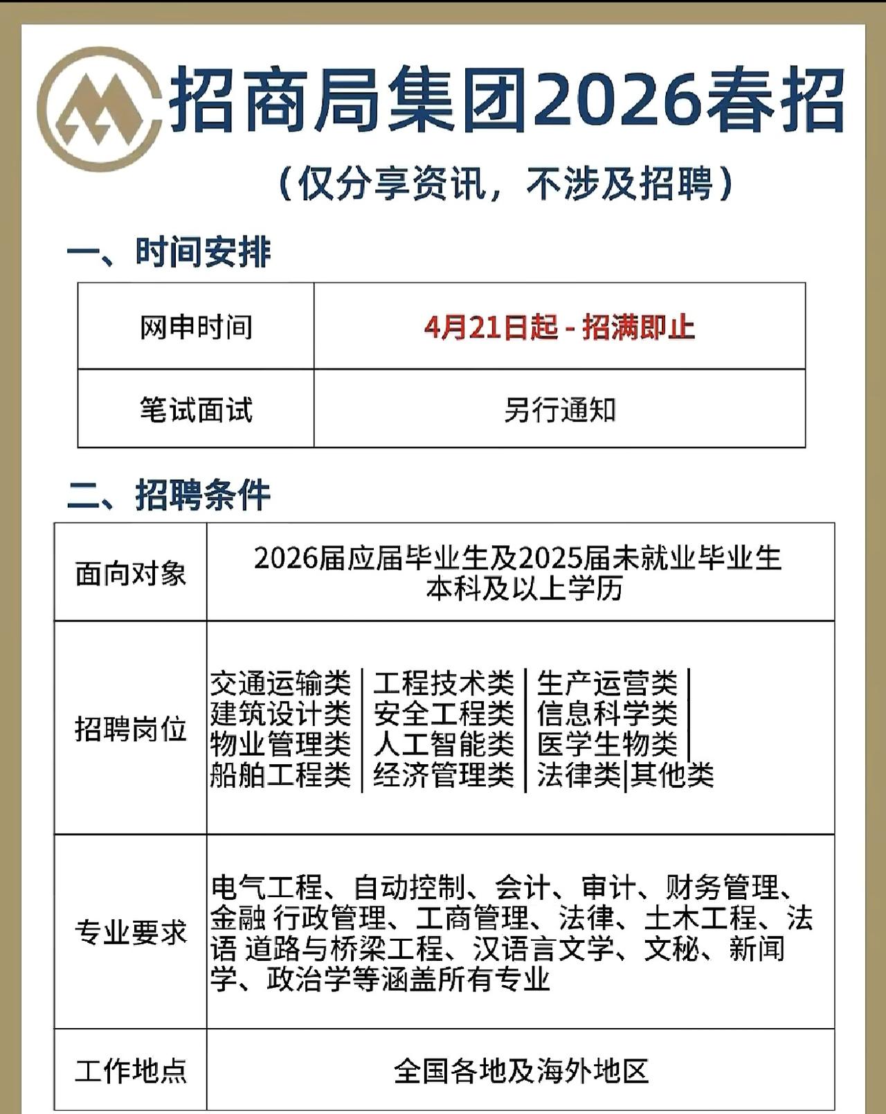 同学们，招商局26春季校招火热进行中，作为老师我必须多唠叨几句：这可能是你上半年