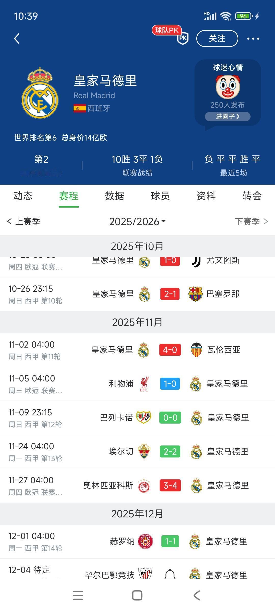 皇马自从输给利物浦后噩梦连连。

本来胜尤文图斯，拿下巴塞罗那，可以说欧冠和西甲