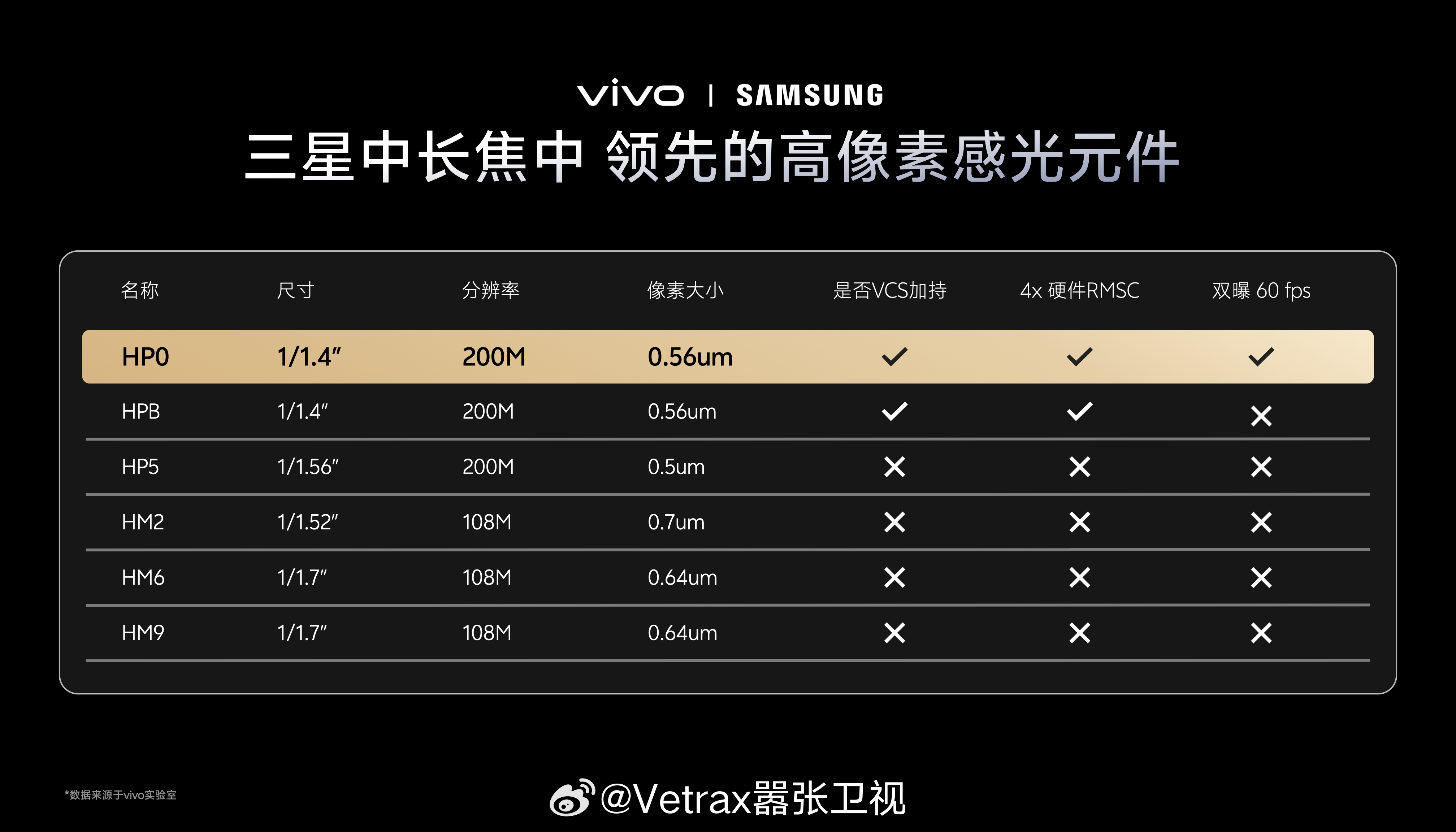 还以为 HP9 / HPB / HP0 规格是一样的……发现 HP0 比 HP9