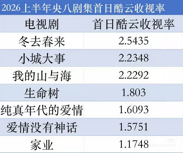 家业 磨皮家业好看吗？这张图真的假的啊，我印象中她不是挺抗剧的嘛，我还挺期待的这