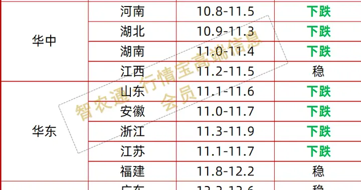 生猪市场再迎转折！明年春节前还有翻身机会吗？丨附明日12.2猪价