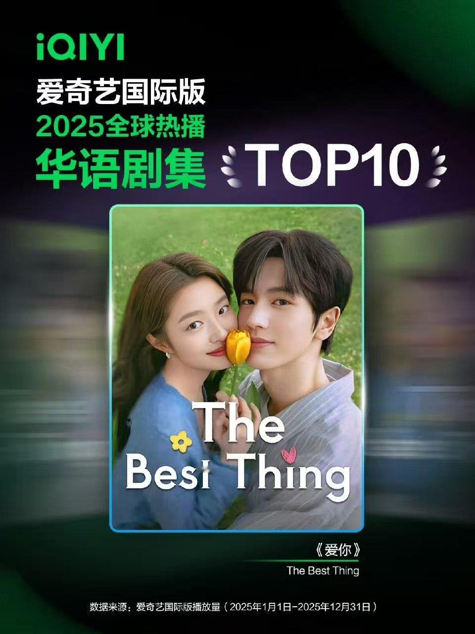 爱你爱奇艺2025热播华语剧tpo1爱你登2025华语剧top1 好棒的成绩！ 