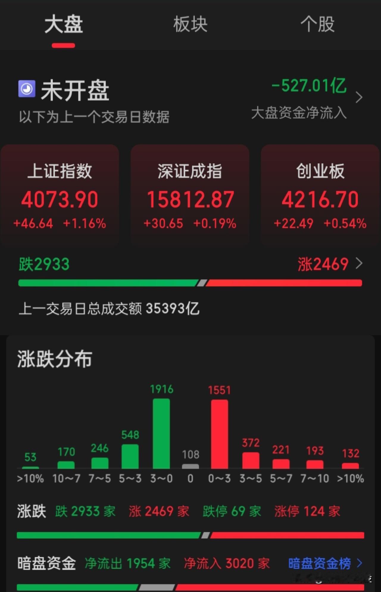 既然“程序化交易”不禁也停不了，那就希望采用这个折中的办法吧，如果当天下跌个股家