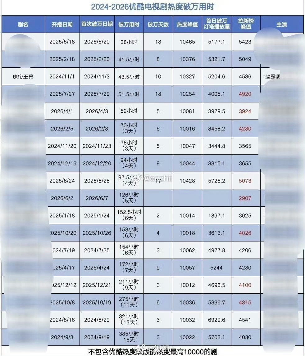 我们小端午依旧很棒 