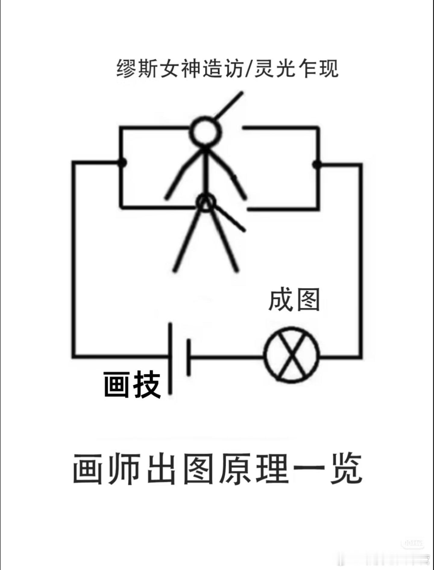 卧槽这图给我笑晕了 
