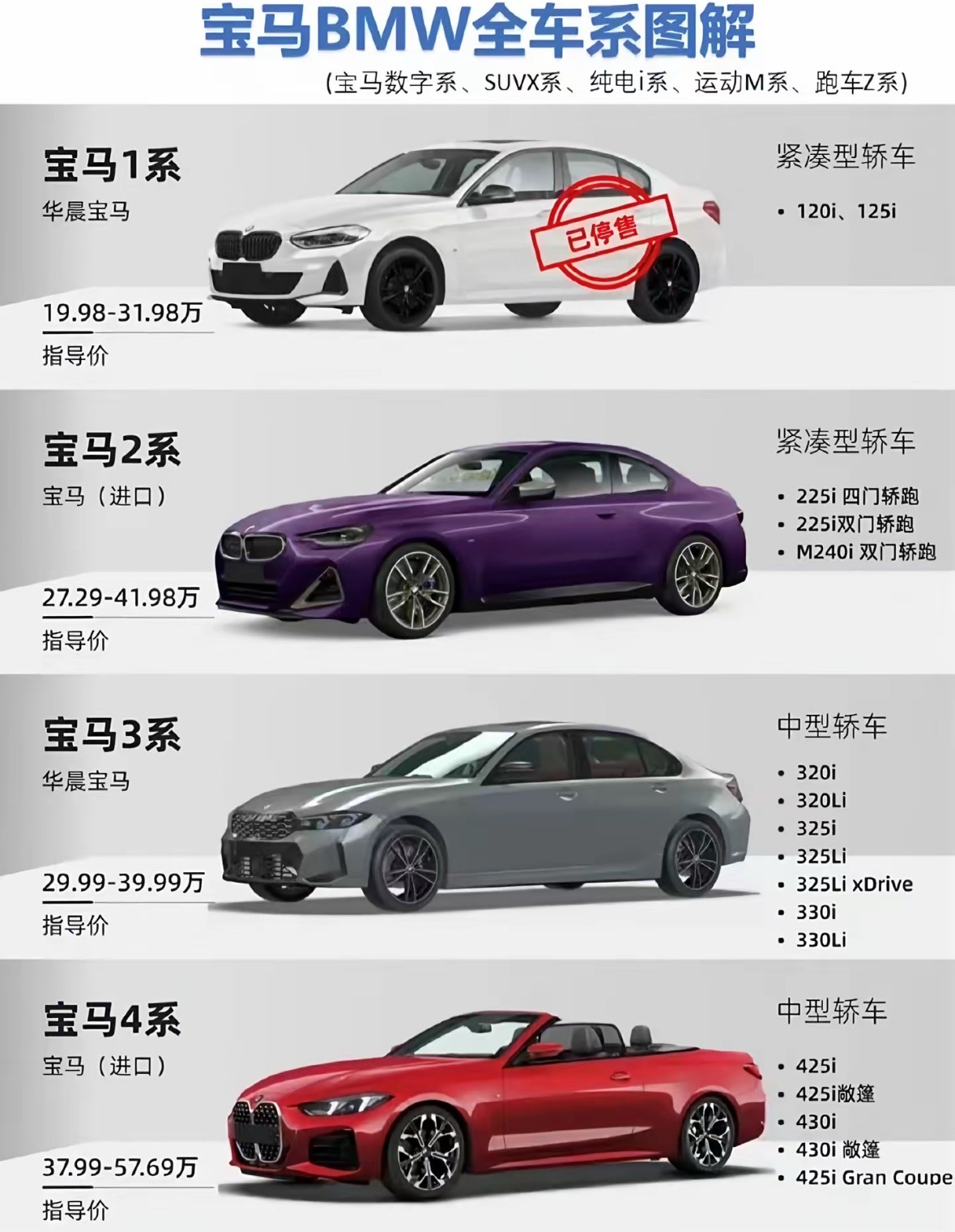 什么？七系已经降价27万了，看来新能源汽车对传统油车的冲击还真的是挺大的呀，原来