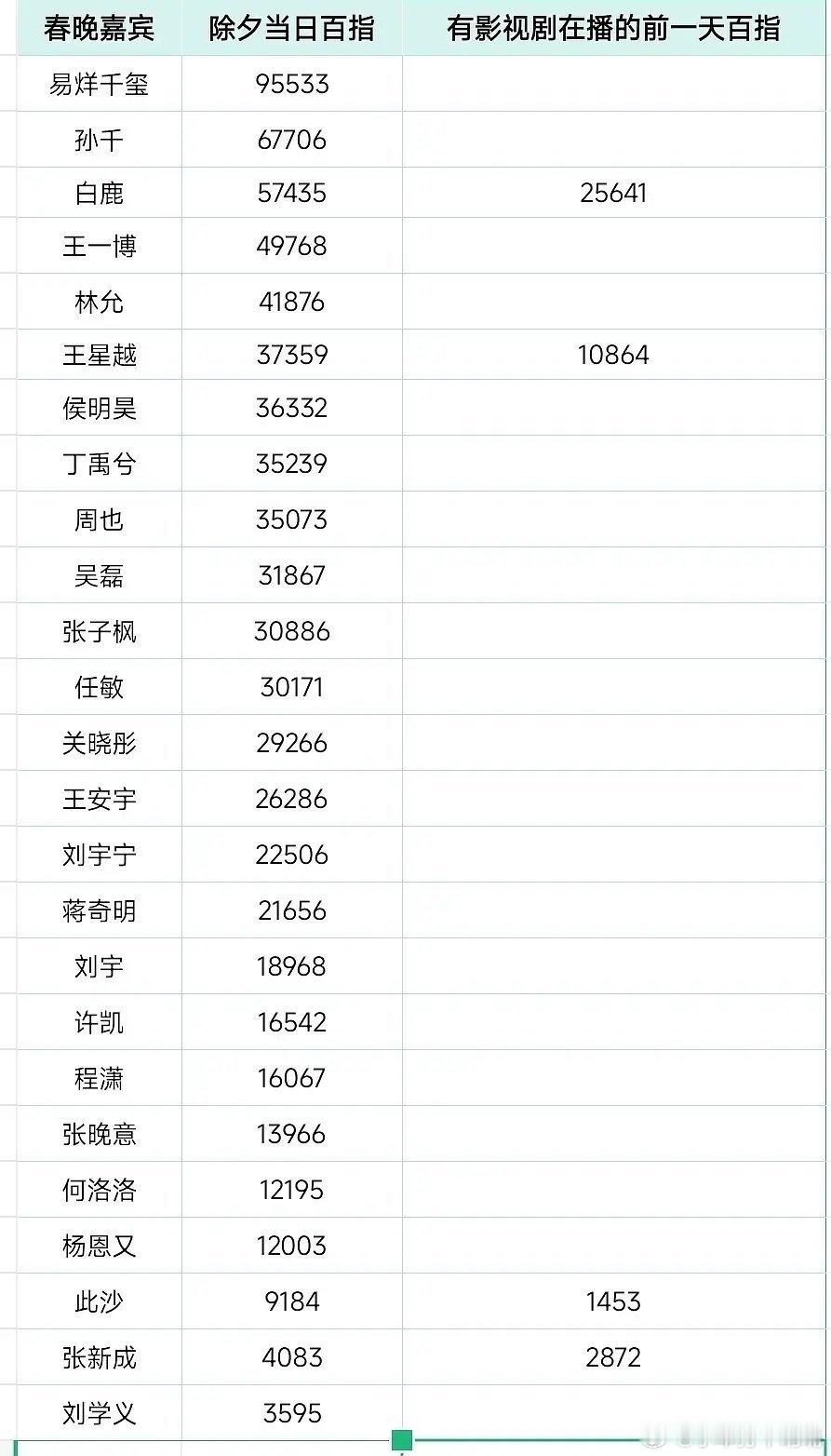 光线看看知道捧谁了吧[开学季] 