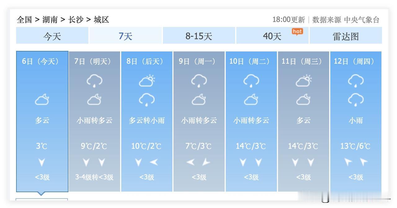 尽管2月7日到9日的湖南省长沙市，寒潮来袭，凄风冷雨……但是，这可能是今年冬天最
