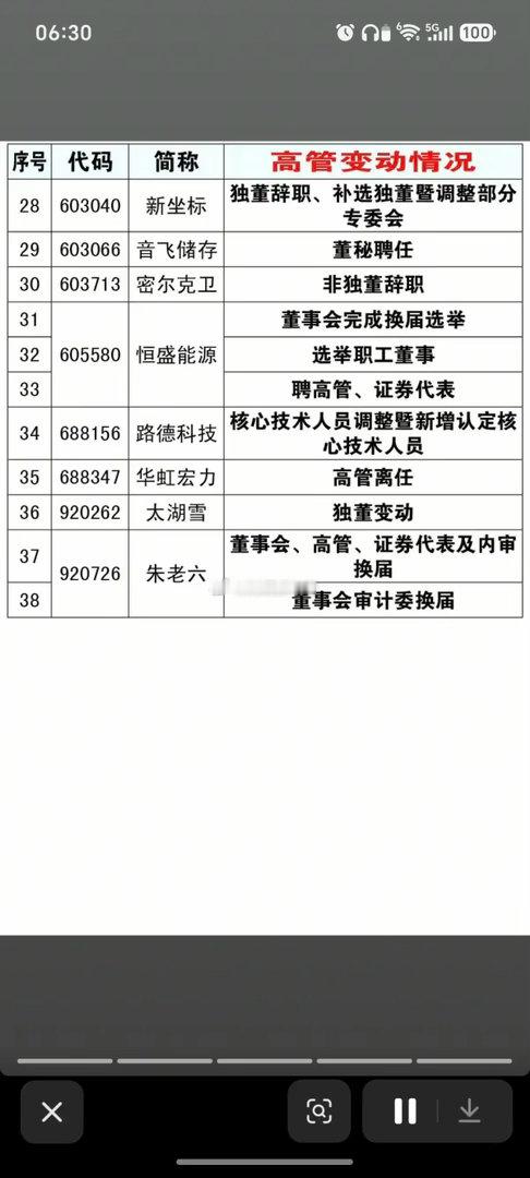 8.14周五  资产重组、实控人变更、股权转让公告！渤海汽车、兆日科技、锐新科技