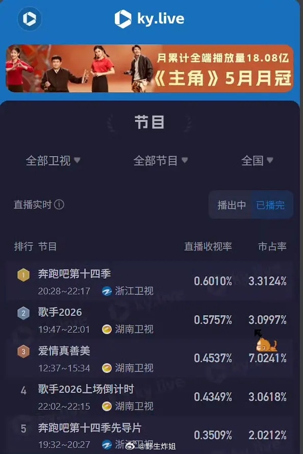 歌手收视率没打过跑男。。。跑男官博可以出来发图了。。。 