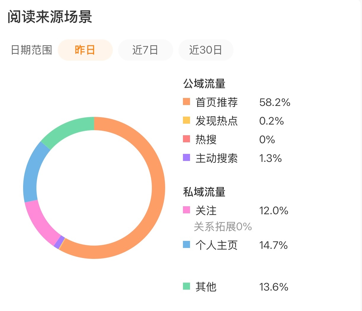 能不能每天都这样啊 tjt发发发发发发力 